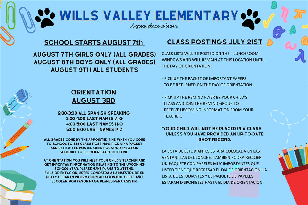  Important Information about Class Postings